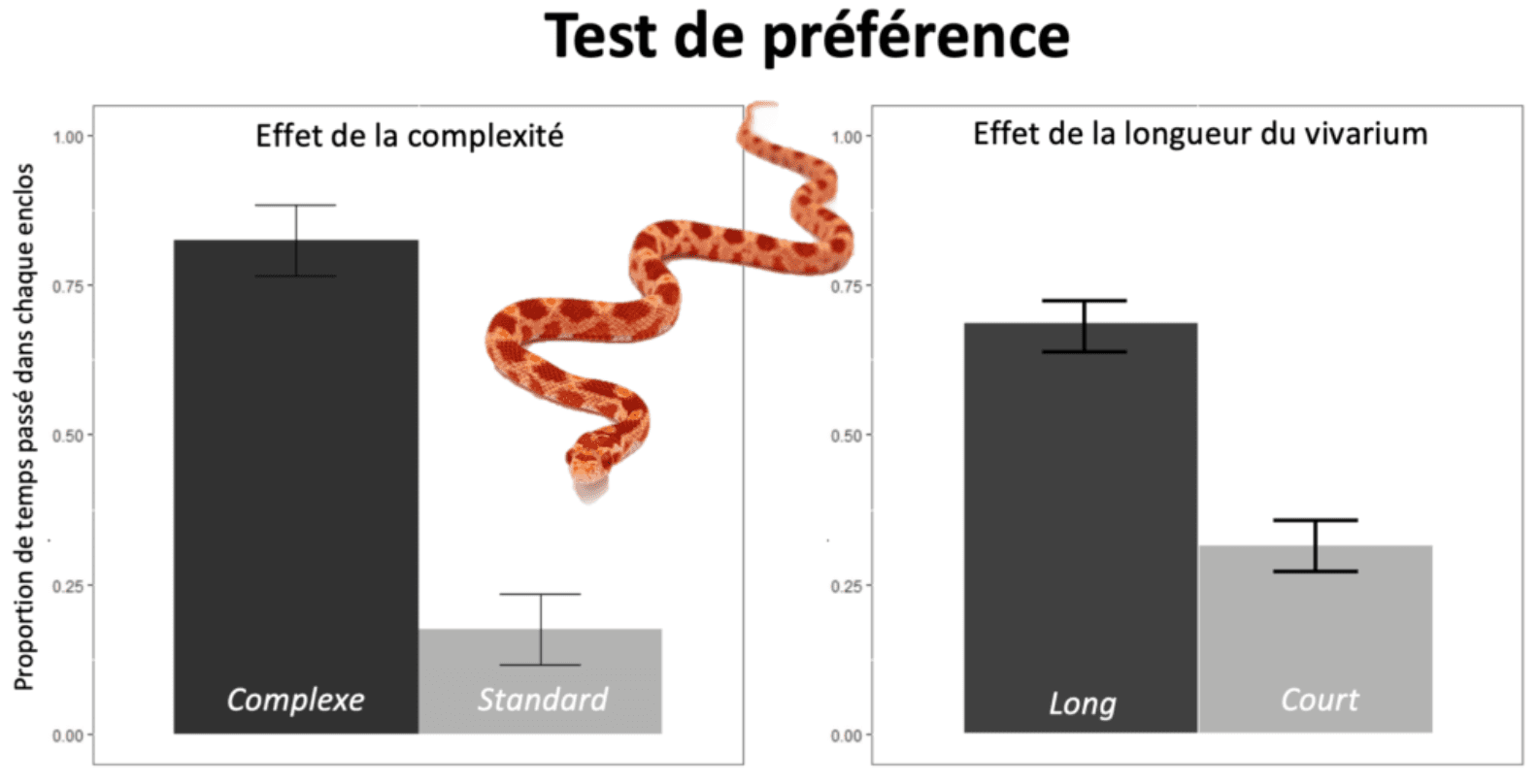 Test de préférence (serpents)